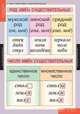 Таблицы "Русский язык 3 класс"