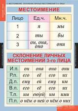 Таблицы "Русский язык 4 класс"