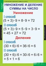 Таблицы "Математика 3 класс"