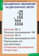 Таблицы "Математика 4 класс"